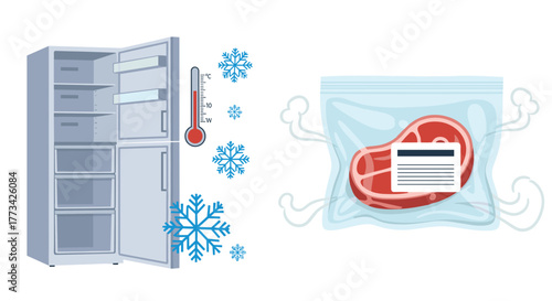 A refrigerator is near zero degrees with snowflakes and a thermometer and a steak in plastic wrap emitting steam and wearing a label.