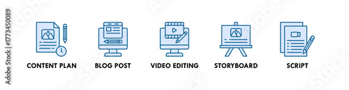 Content Creation banner web icon illustration concept with icon of content plan, blog post, video editing, storyboard, and script