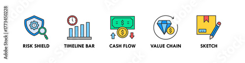 Business Plan banner web icon illustration concept with icon of risk shield, timeline bar, cash flow, value chain, and sketch