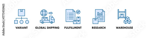 Dropshipping banner web icon illustration concept with icon of variant, global shipping, fulfillment, research, and warehouse