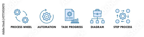 Workflow banner web icon illustration concept with icon of process wheel, automation, task progress, diagram, and step progress