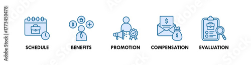 Human Resources banner web icon illustration concept with icon of schedule, benefits, promotion, compensation, and evaluation