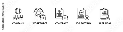 Human Resources banner web icon illustration concept with icon of company, workforce, contract, job posting, and appraisal