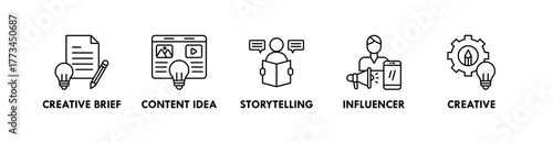 Content Creation banner web icon illustration concept with icon of creative brief, content idea, storytelling, influencer, and creative