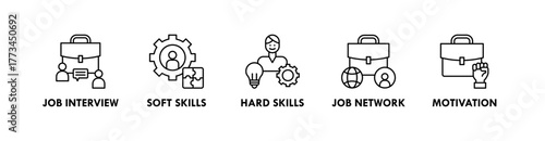 Career Planning banner web icon illustration concept with icon of job interview, soft skills, hard skills, job network, and motivation