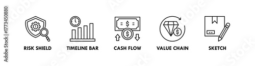 Business Plan banner web icon illustration concept with icon of risk shield, timeline bar, cash flow, value chain, and sketch