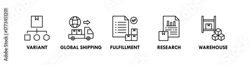 Dropshipping banner web icon illustration concept with icon of variant, global shipping, fulfillment, research, and warehouse
