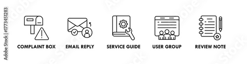 Customer Experience banner web icon illustration concept with icon of complaint box, email reply, service guide, user group, and review note