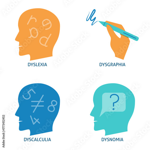 Neurodiversity symbols flat icon set. Dyslexia, dysgraphia, dyscalculia, dysnomia. Vector illustration
