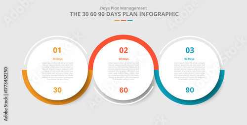 30 60 90 days management framework for infographic with drop shadow style with big circle and outline wobble line up and down with 3 point list information