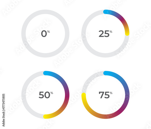 A colorful circular ring filling up to show progress or loading status with an inner percentage value, ranging from 0% to 75%.