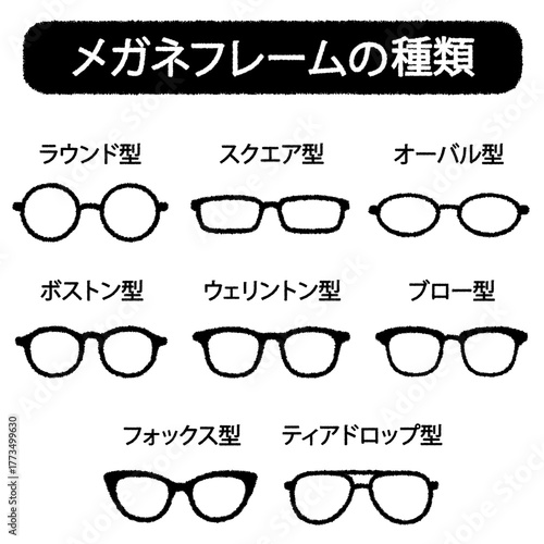 メガネフレームの形・種類のイラスト