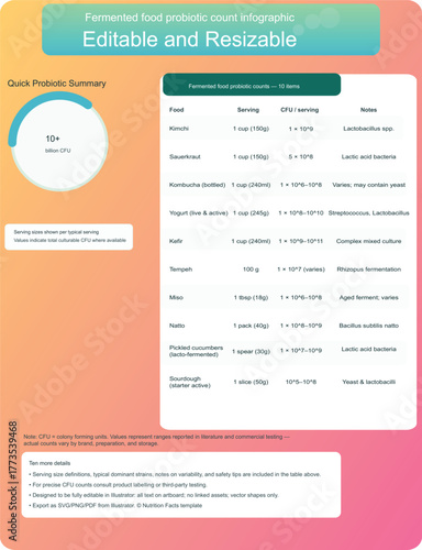 Editable and fillable form template a customizable document for data input and information gathering process