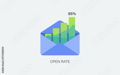 Email marketing success represented by a blue open envelope with a green bar graph showing a high 95 percent open rate