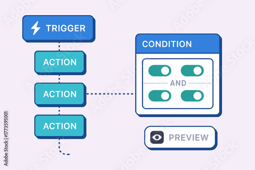 Flowchart diagram with trigger, actions, conditions, and preview interface