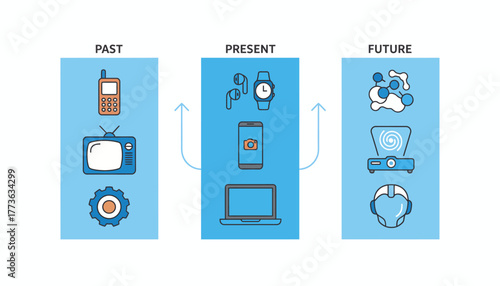 A conceptual infographic showing the evolution of technology illustrated with flat icons representing past present and future devices.