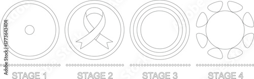 Four Stages Circle Evolution with Ribbon, Concentric Rings, and Attached Shapes, Outlined