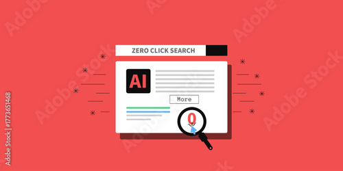 AI driven summaries causing zero click searches, magnifier reports zero click through rates. 