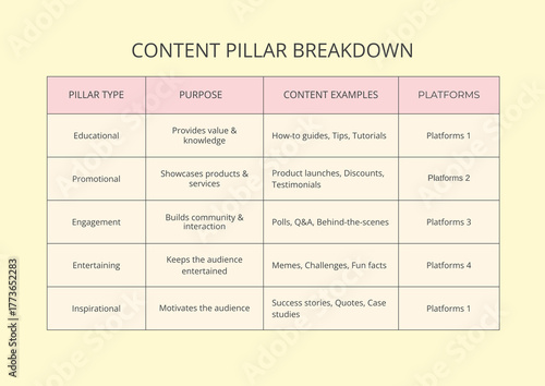 Content pillar breakdown