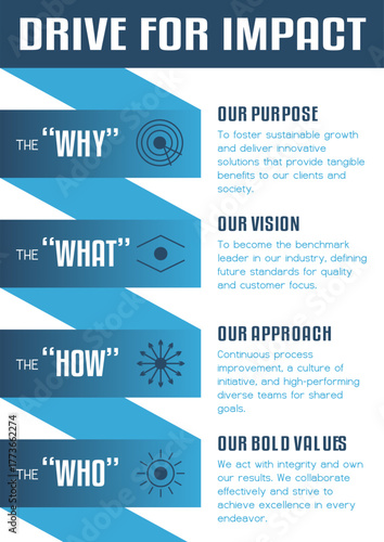 Four-step ribbon infographic template: WHY, WHAT, HOW, WHO sequential model. Modern corporate design with abstract geometric icons for strategic planning