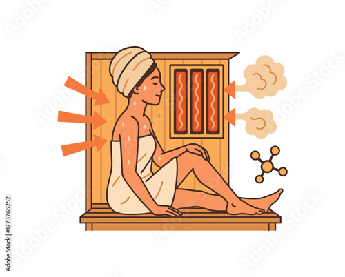 infrared sauna session detoxification and longevity boosting biohacking ritual flat vector illustration style isolated on white background