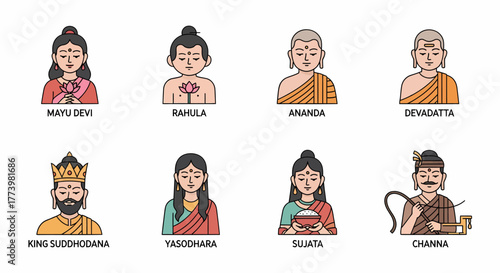 Illustrations of Key Figures from Buddhist History and Tradition