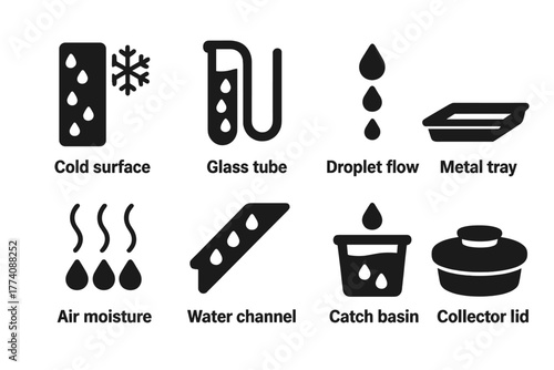 Condensation Icon Set. Solid style icons of Condensation Gathering: Cold Surface, Glass Tube, Droplet Flow, Metal Tray, Air
