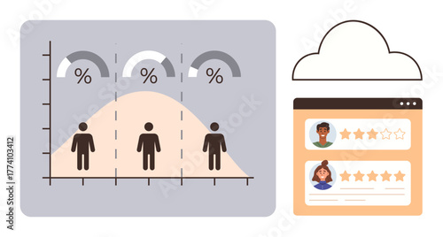 Bell curve chart with percentages, users, cloud, and browser window showing ratings. Ideal for statistics, user experience, cloud storage, analytics performance feedback data. Simple flat metaphor