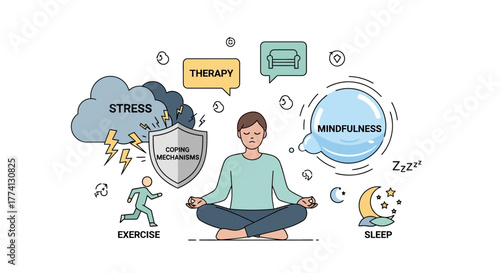 Healthy coping mechanisms for stress exercise, mindfulness, therapy, and sleep for a balanced life