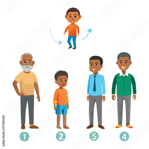 Life cycle of African male cartoon character with different age steps from toddler to senior man. timeline generation grow evolution of little boy and teenager, adult mature person and pensioner.
