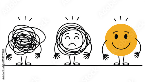 Three cartoon figures showing progression from tangled mess to happy smiling face confusion unhappy