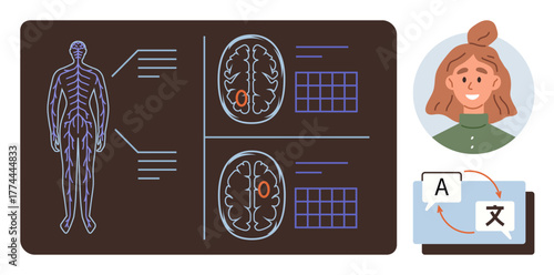 Nervous system diagram and brain scans paired with a female avatar and language translation interface. Ideal for medicine, neuroscience, AI, technology, education, language, and communication. Simple