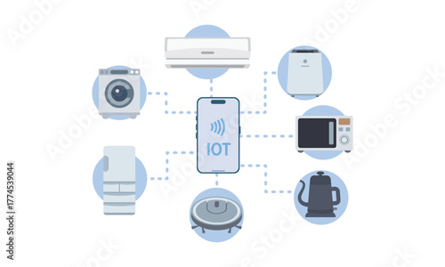 家中のIoT機器を連携させるスマートホーム