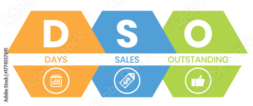 DSO - Days Sales Outstanding acronym. business concept background. vector illustration concept with keywords and icons. lettering illustration with icons for web banner, flyer, landing page