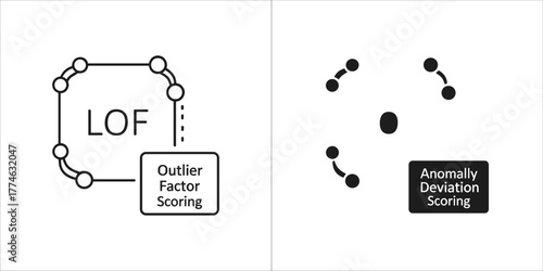 Outlier factor scoring and anomaly deviation detection concept