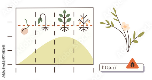 Plant growth stages from seed to maturity on a graph with warning sign next to URL bar, symbolizing cybersecurity risks. Ideal for malware, internet safety, growth analysis, online threats