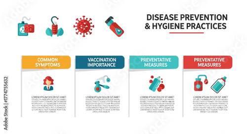 Informational Flat Design Disease Prevention and Hygiene Practices with Healthcare Icons