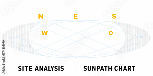 Sun path chart and site analysis diagram showing directional compass points and solar trajectory