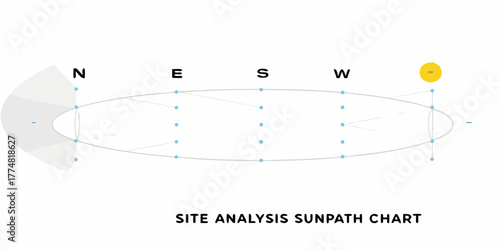 Site analysis sunpath chart illustrating sun movement and shadow patterns for architectural design and urban planning