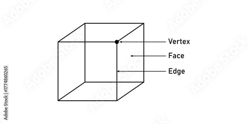 Parts of Cube in Geometry. Faces, Edges and Vertices.