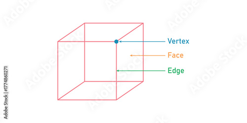 Parts of Cube in Geometry. Faces, Edges and Vertices.