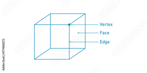 Parts of Cube in Geometry. Faces, Edges and Vertices.