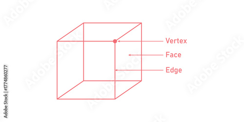 Parts of Cube in Geometry. Faces, Edges and Vertices.
