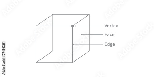 Parts of Cube in Geometry. Faces, Edges and Vertices.