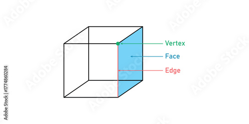 Parts of Cube in Geometry. Faces, Edges and Vertices.