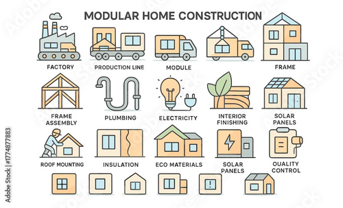 Modular Home Construction Process Icons – Prefabricated Building and Sustainable Architecture Vector Set