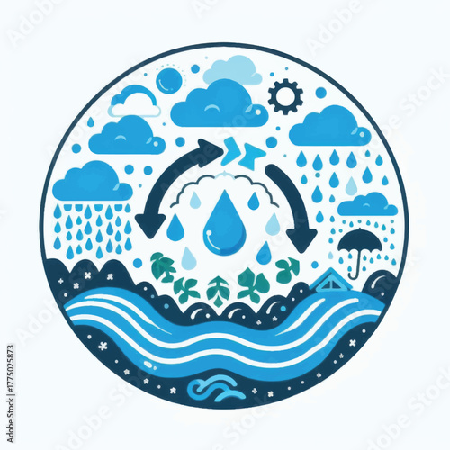 Water Cycle Diagram Illustrating Evaporation Condensation Precipitation and Collection.