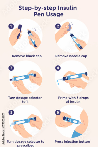 Flat vector of step-by-step insulin pen usage guide with hands and labeled parts