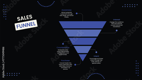Digital Marketing Funnel Infographic Design