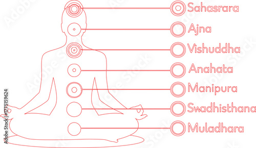 Red Outline Illustration of Chakra Locations on Meditating Figure Sahasrara, Ajna, Vishuddha, Anahata